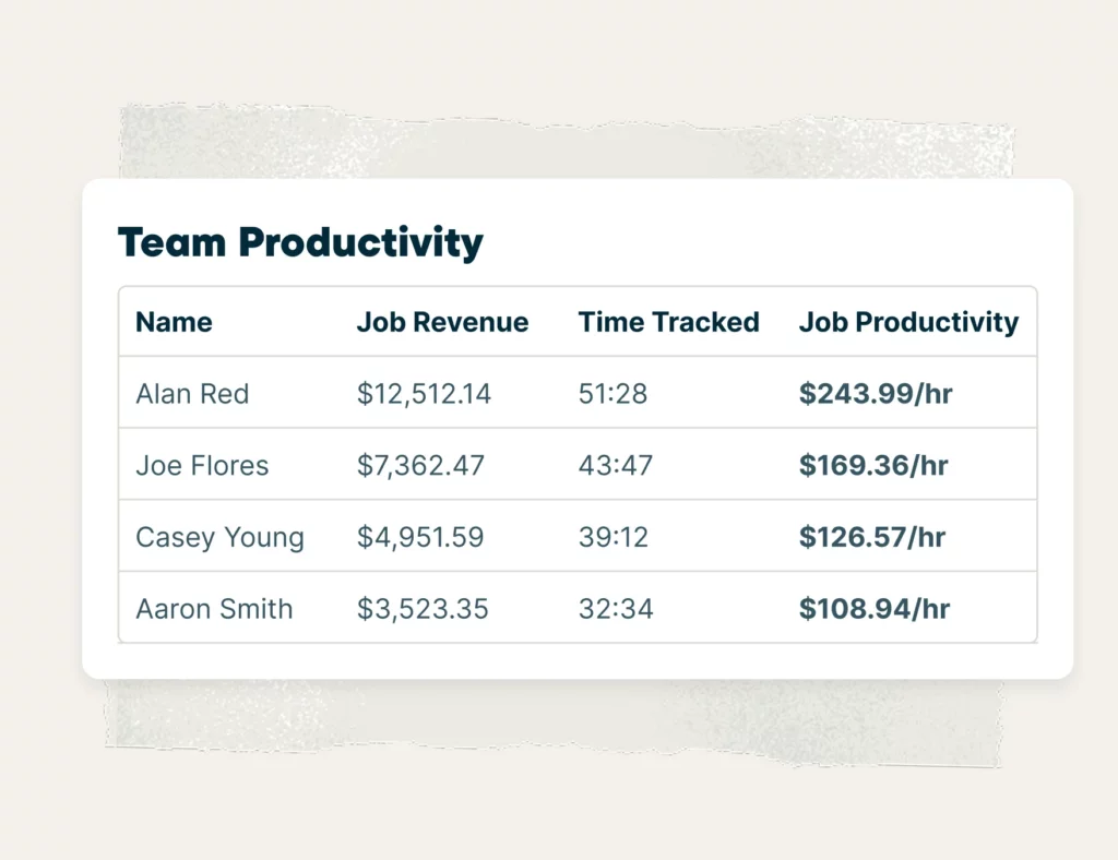 Keep employees organized for productivity