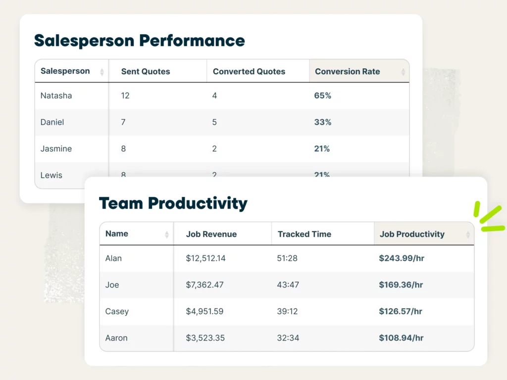Know your numbers with team reports