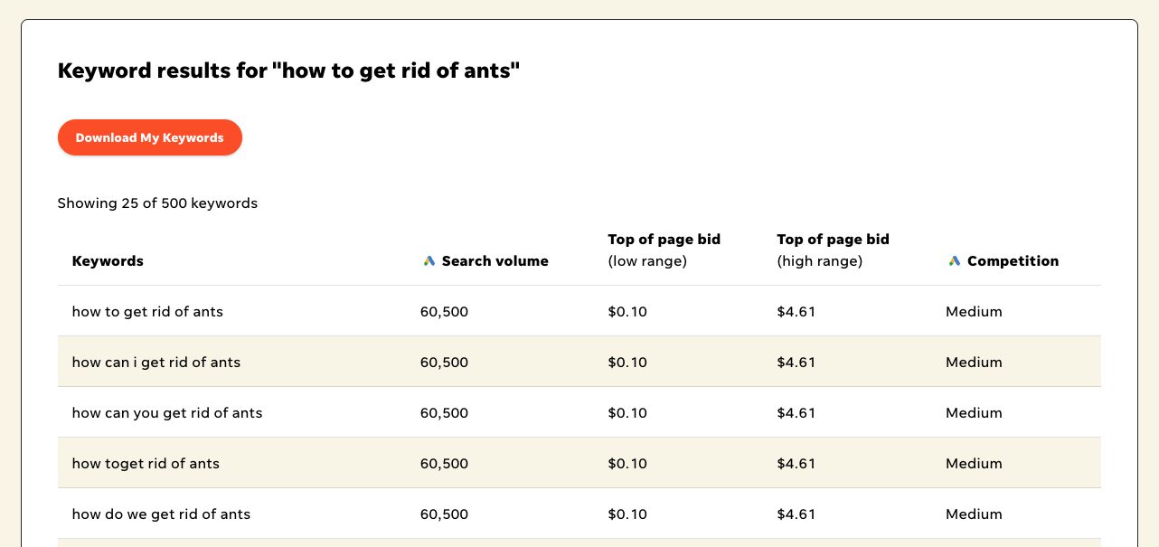 Pest control content marketing SEO topics