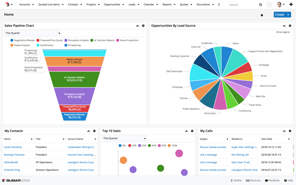 SugarCRM dashboard