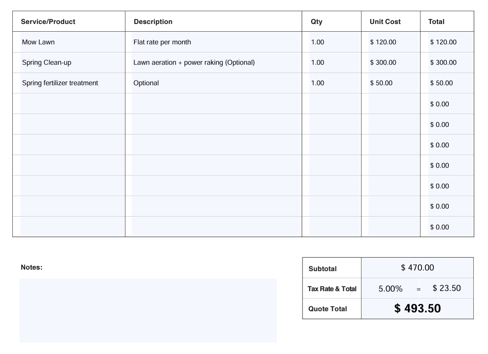 An itemized list of products or services on a quote.