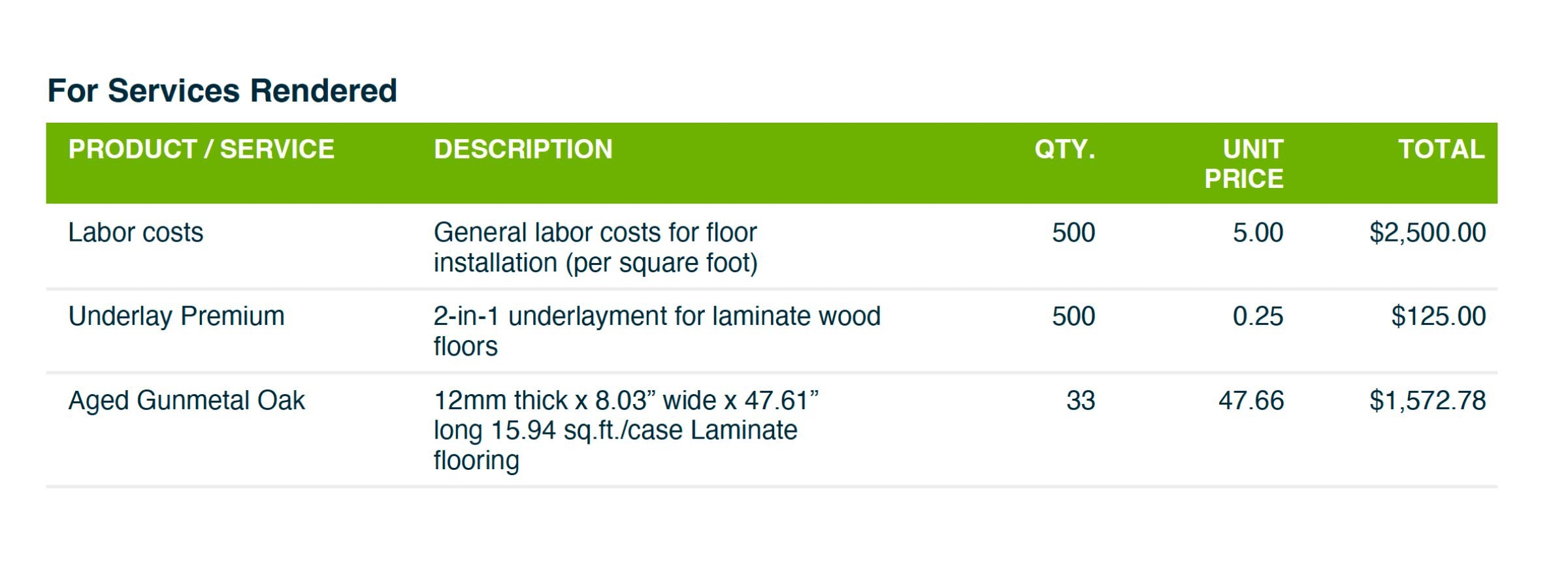 Examples of line items on an invoice including descriptions, quantity and pricing information.