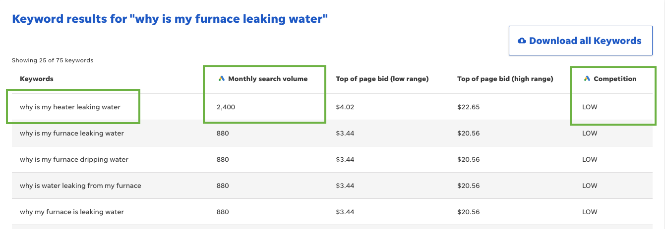 HVAC keyword search on WordStream