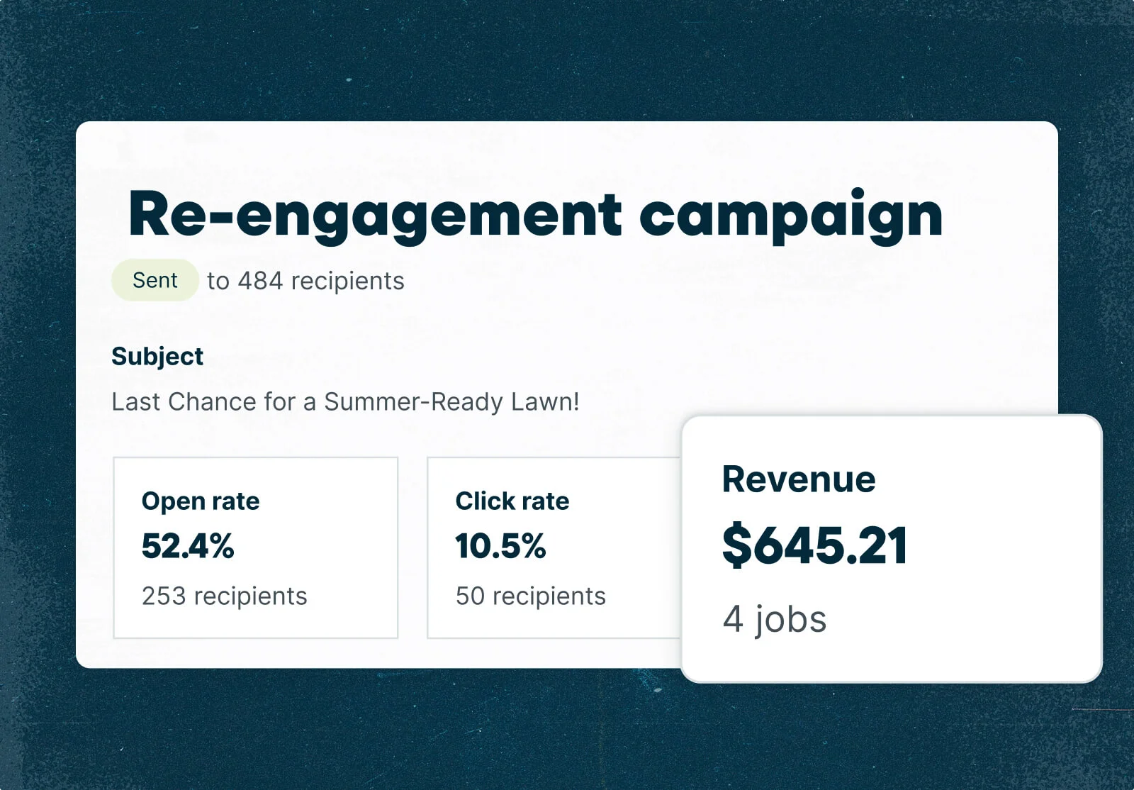 A graphic of email engagement results for a “Re-engagement campaign,” including open rate, click rate, and revenue.