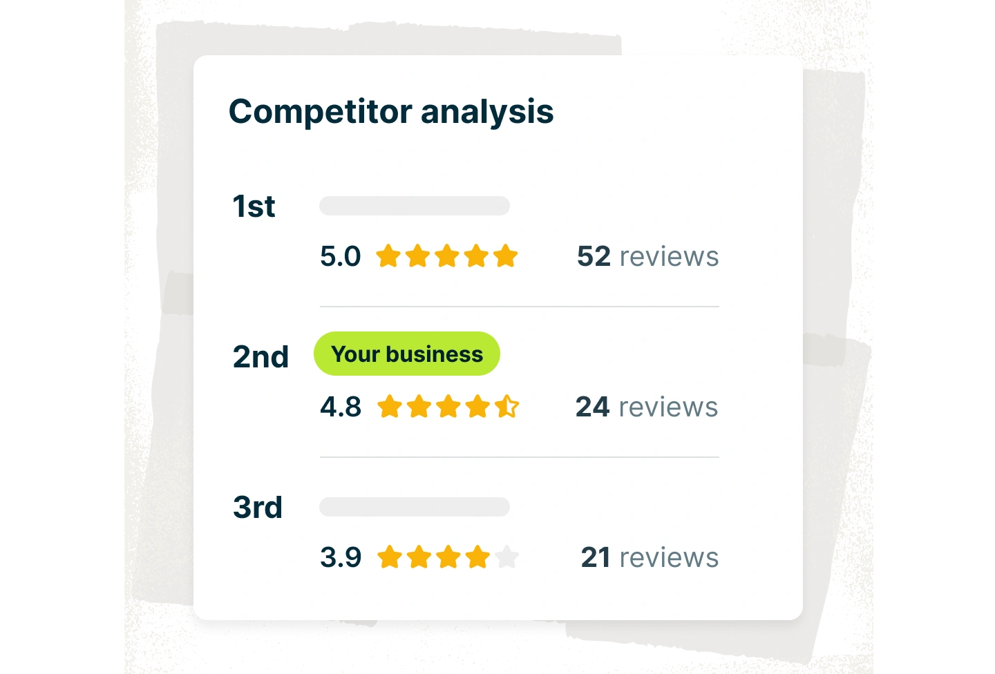 Jobber's review software connects with your Google Business Profile, so you can compare your rating with nearby businesses and see how to improve.