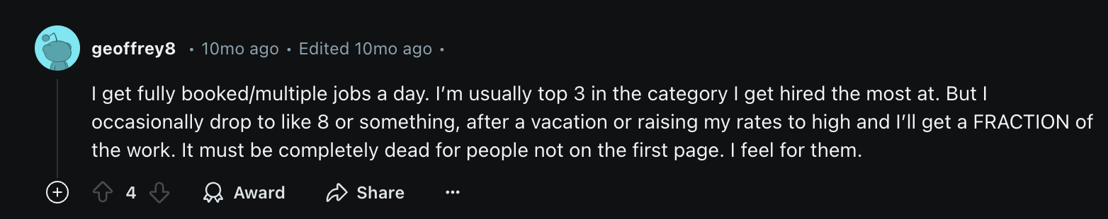 TaskRabbit works for this user and they shared on Reddit: I get fully booked/multiple jobs a day. I'm usually top 3 in the category I get hired the most at. But I occasionally drop to like 8 or something, after a vacation or raising my rates to high and l'll get a FRACTION of the work. It must be completely dead for people not on the first page. I feel for them.