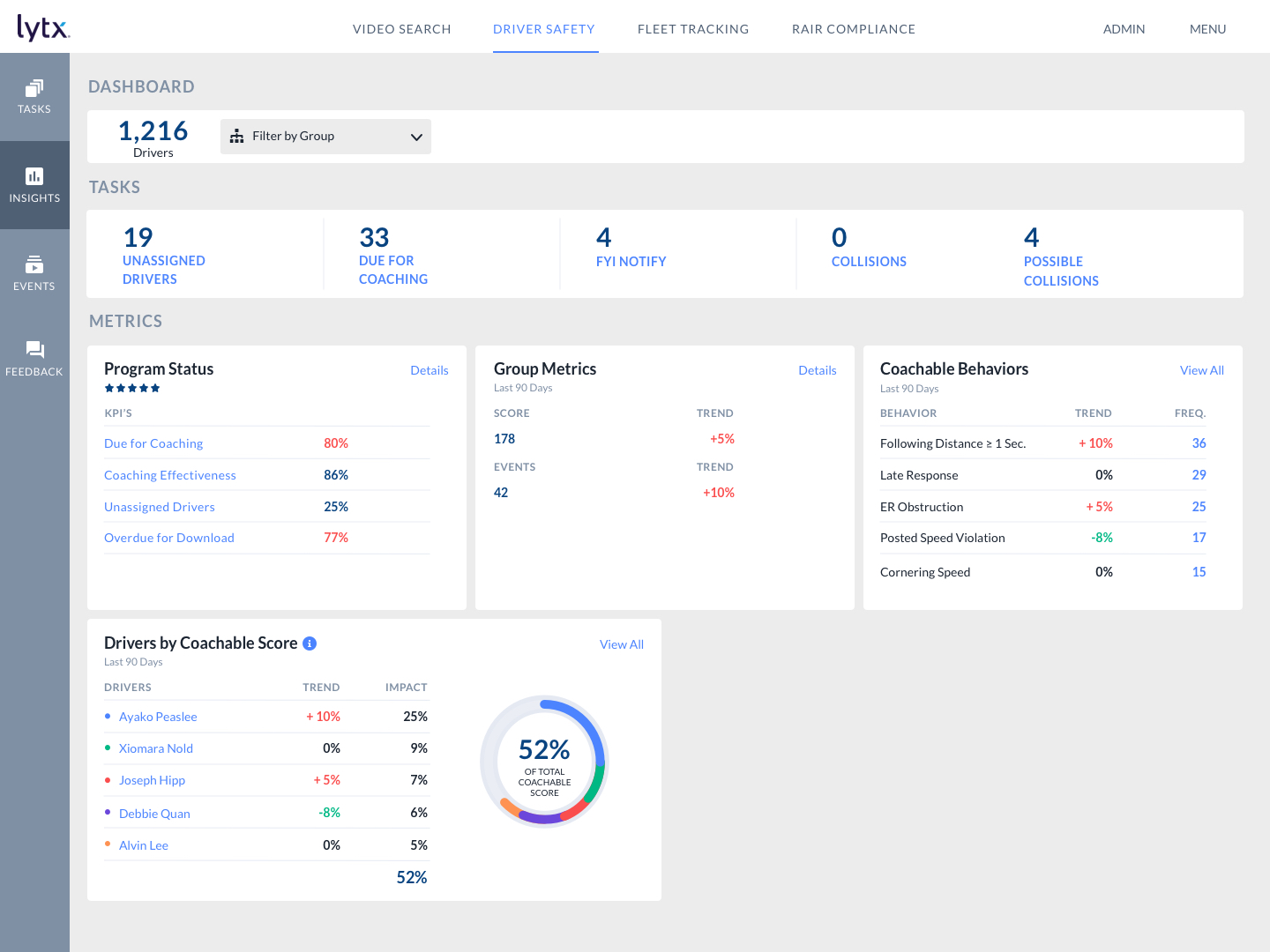 Screenshot of Lytx insights dashboard