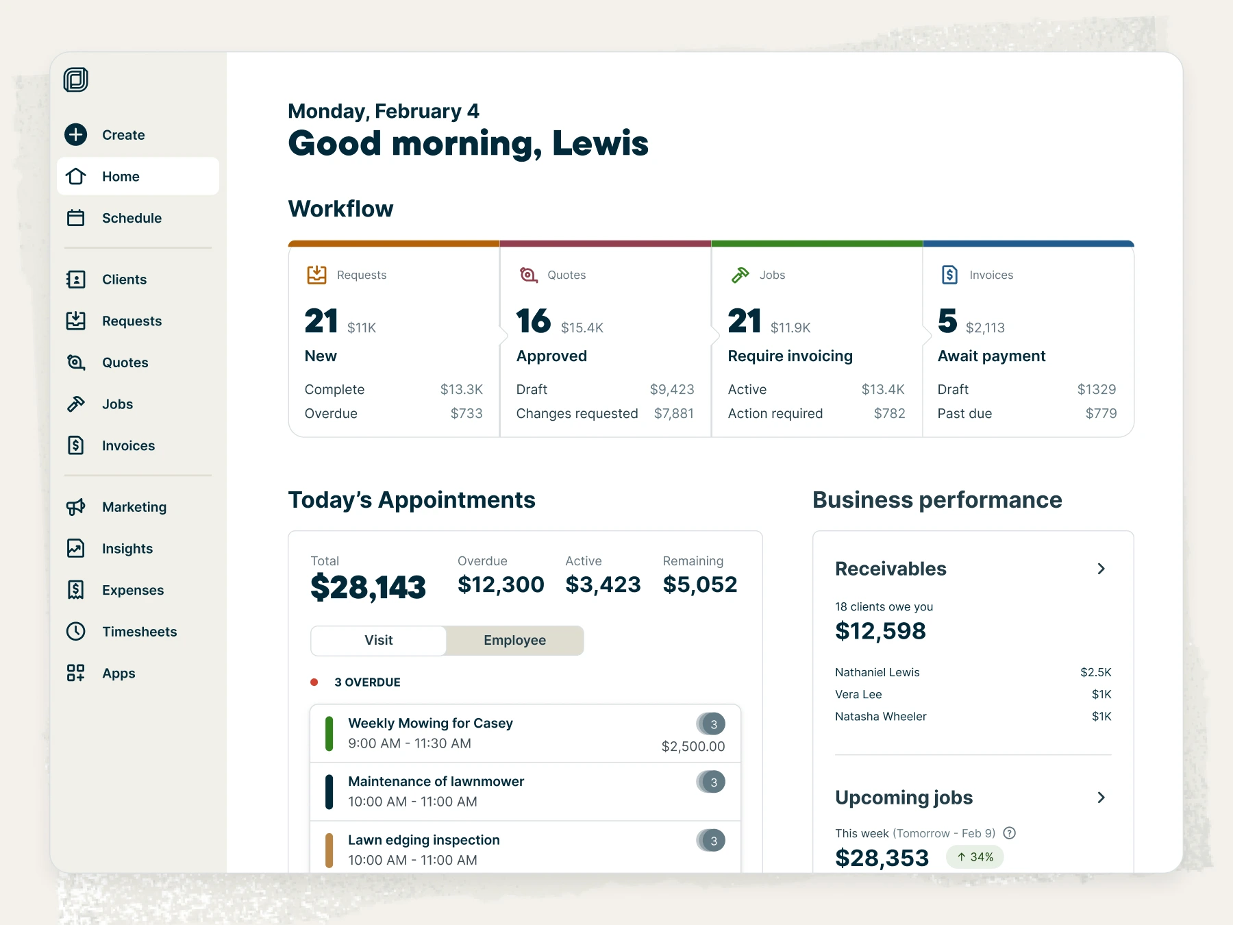Know your numbers with a business dashboard