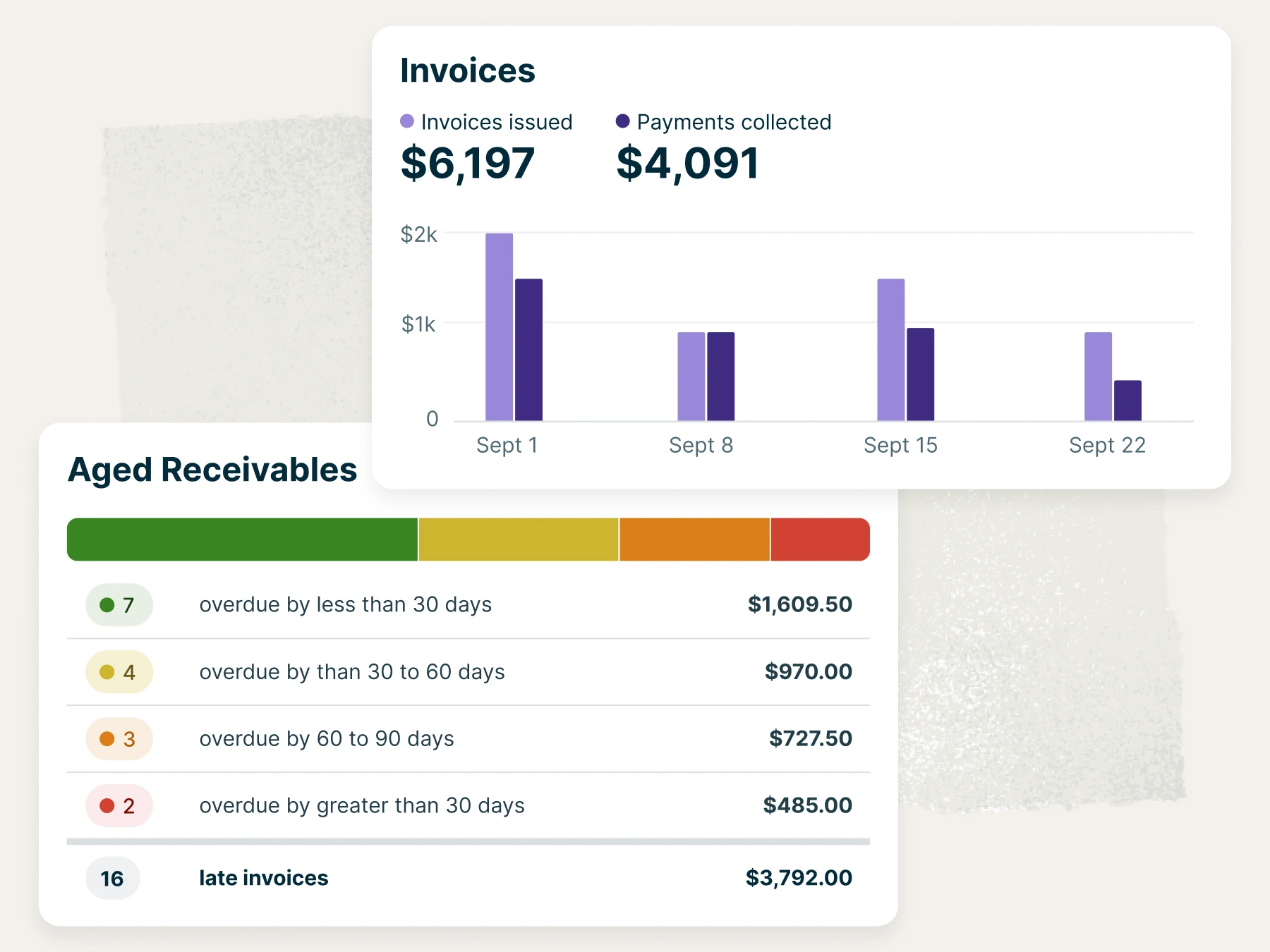 inancial reports for business tracking