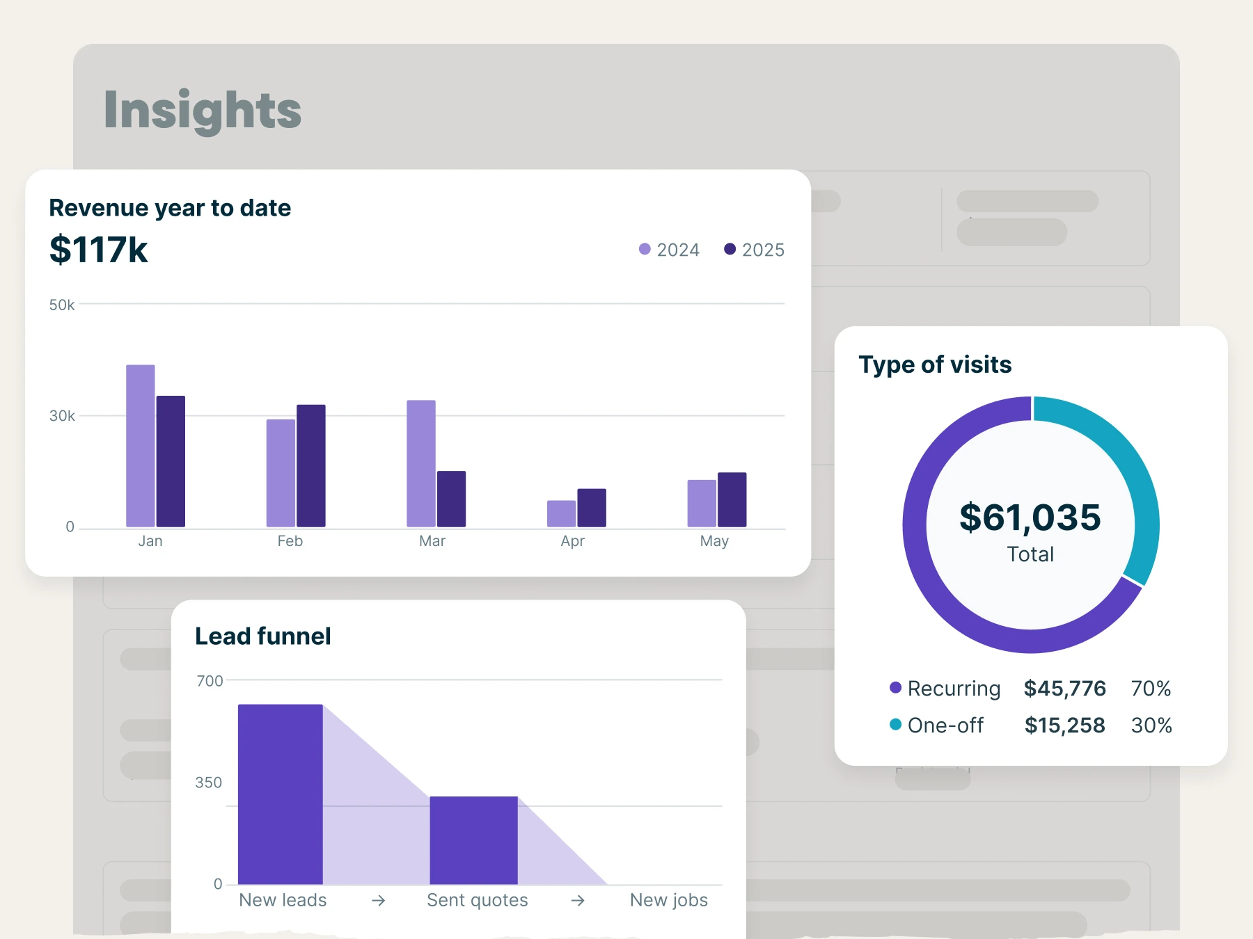 Know your numbers with an insights dashboard