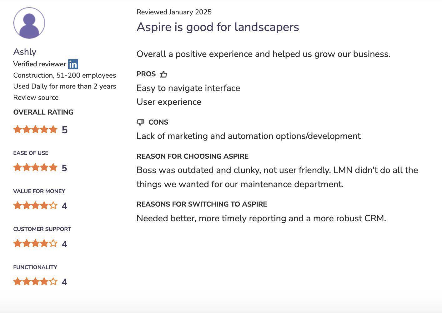 Aspire Landscape Software marketing capabilities review