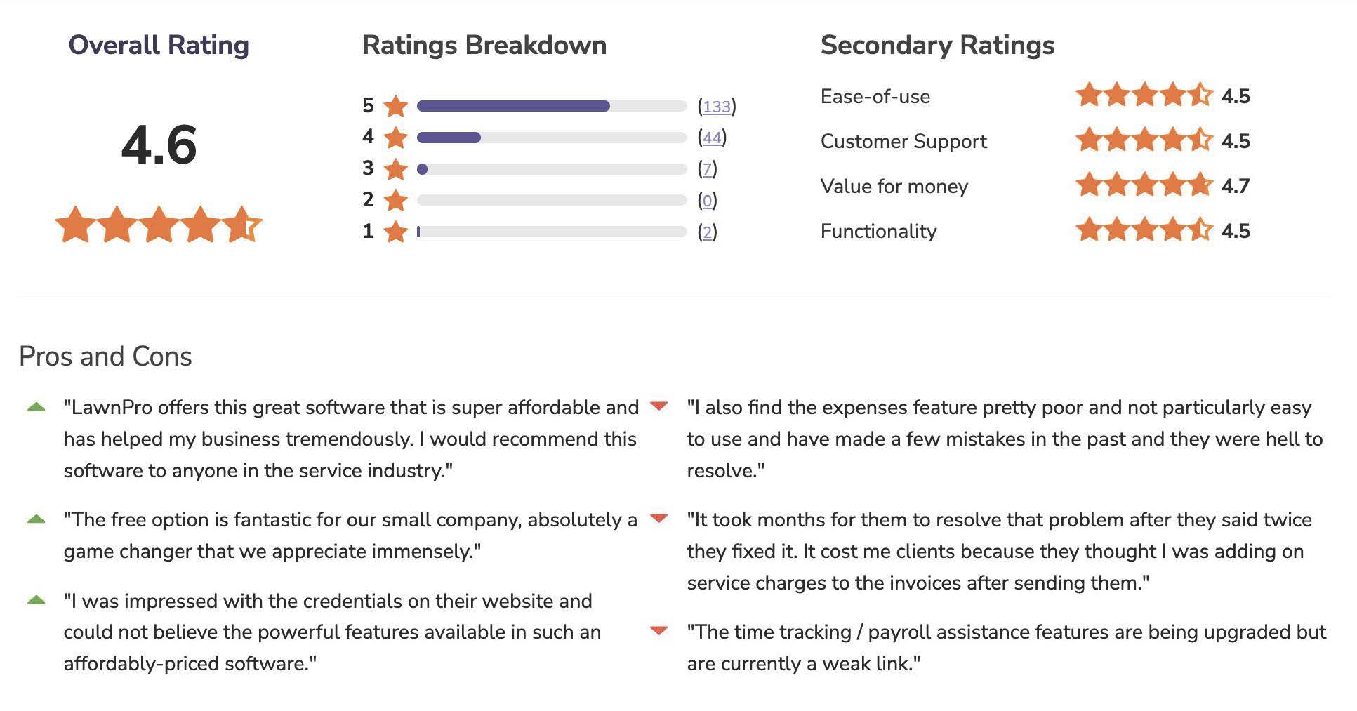 Lawn Pro software overall reviews