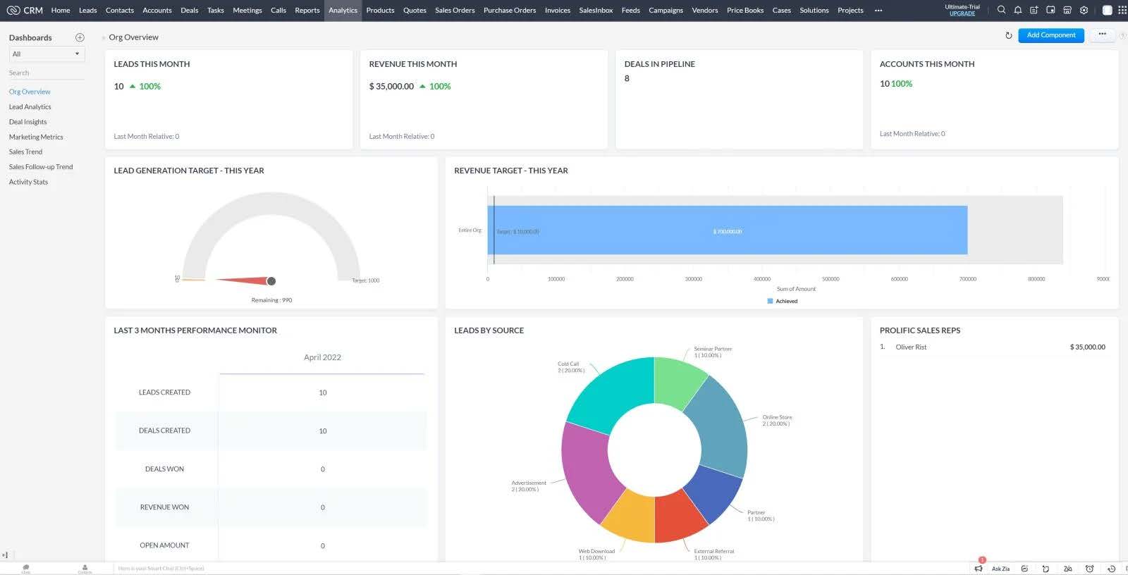 Zoho CRM tool interface