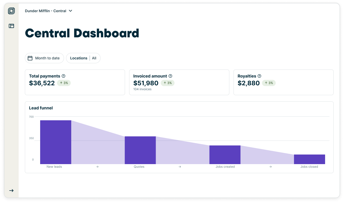 image of Jobber Central dashboard for franchises
