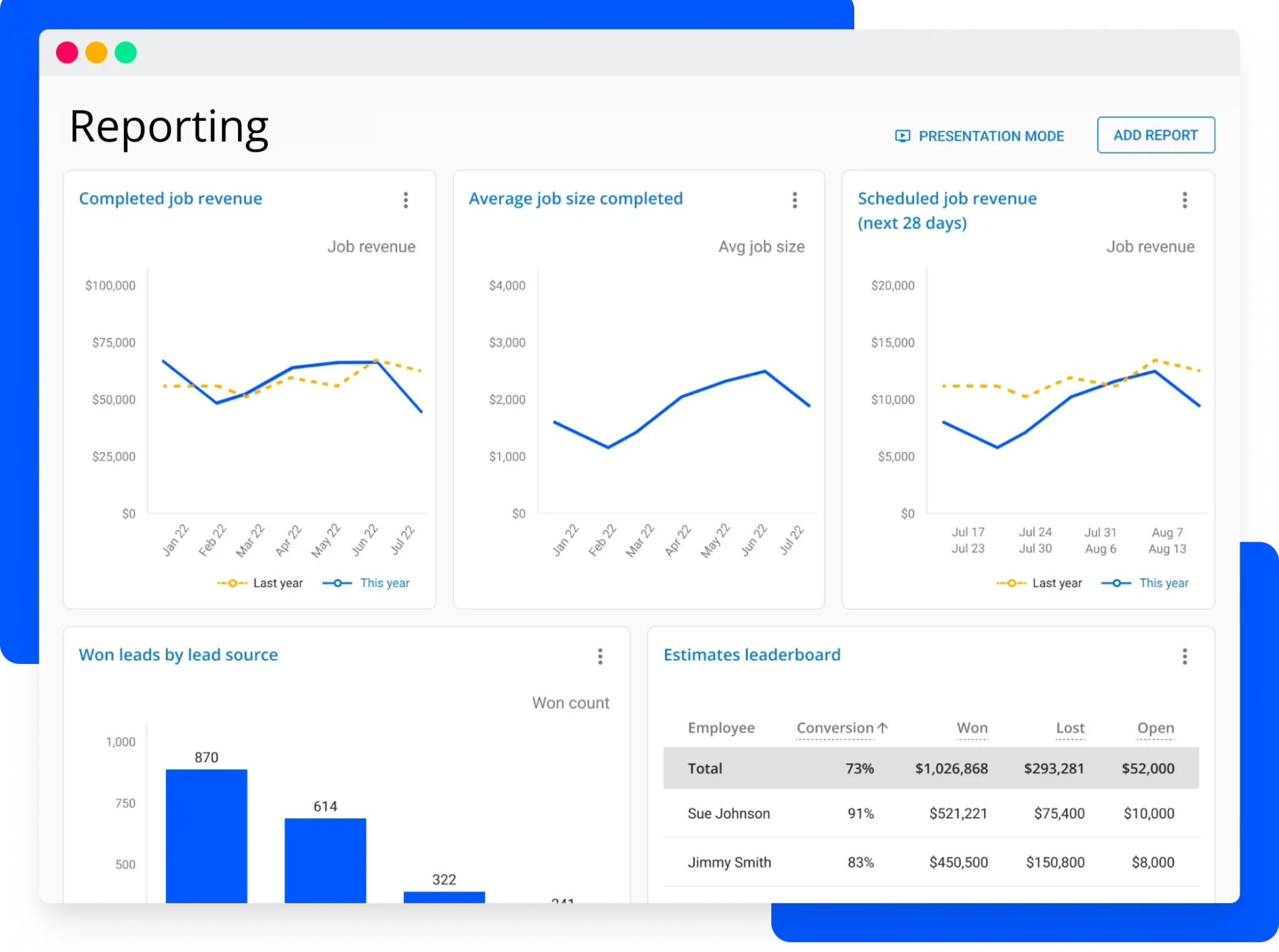 image of Housecall Pros franchise management software