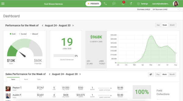 image of FieldEdge's dashboard