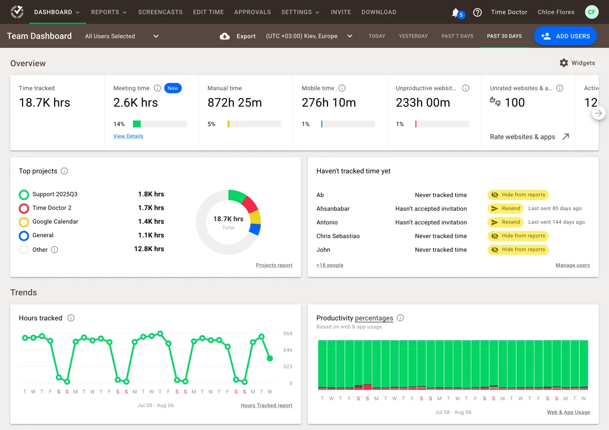 Time Doctor dashboard