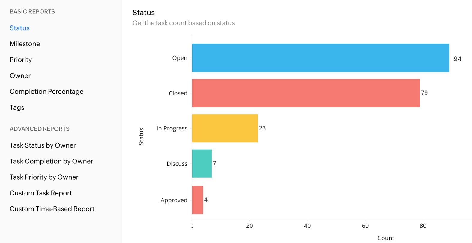 Zoho construction management software